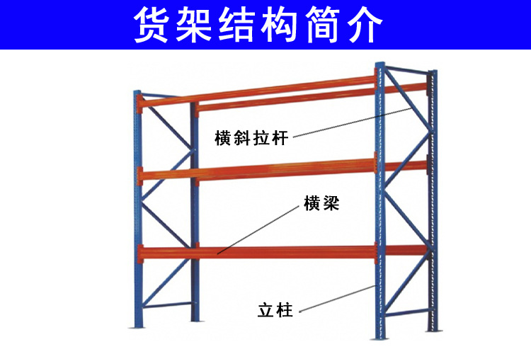 貨架結構簡介